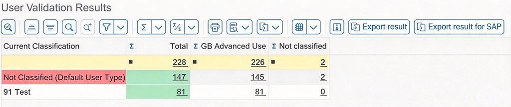 优化 SAP PCE 许可证FUE用量策略