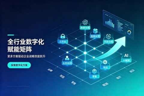 全行业数字化赋能矩阵