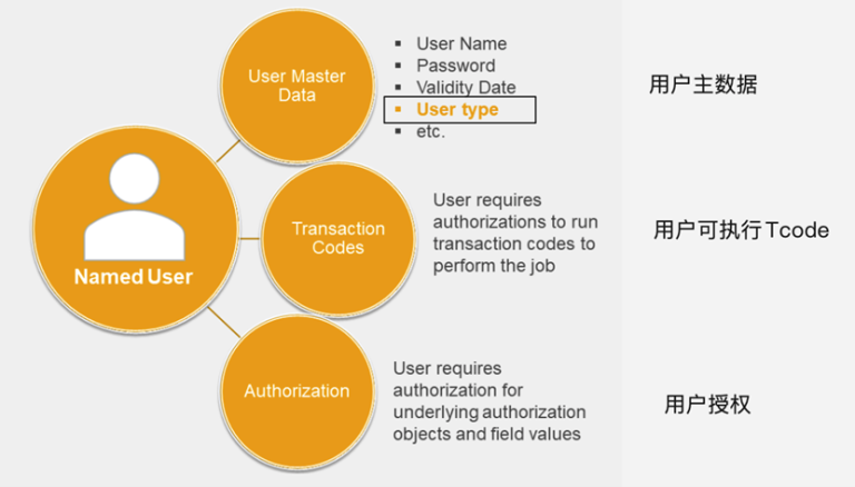 SAP S/4 HANA OP本地部署版本 License 解读 图1