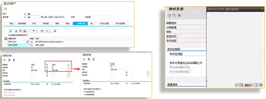 AMS-U 应用场景:数据权限控制