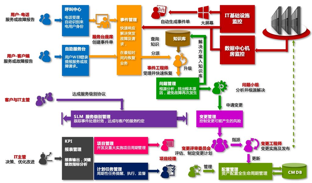 一体化运维管理平台