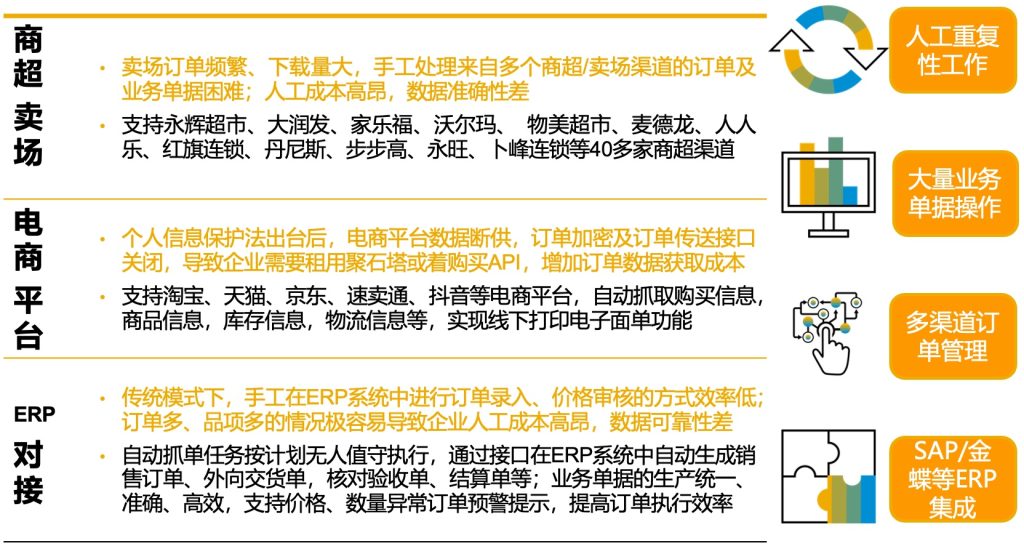 “订单-验收-结算”业务单据全流程自动化解决方案