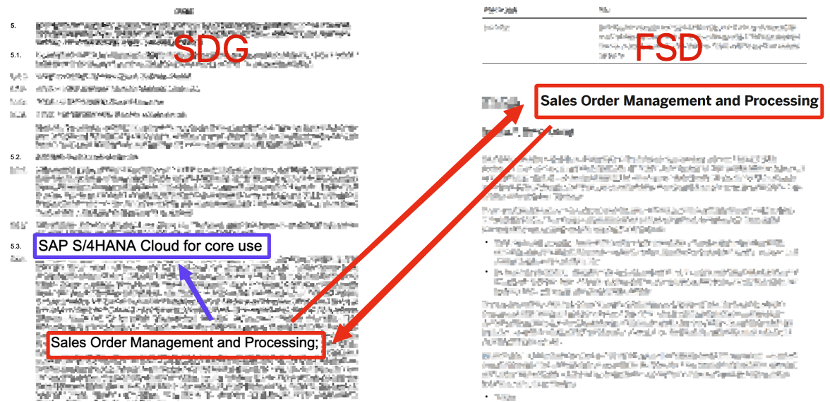 SAP PCE 私有云 FUE License 解读 图5
