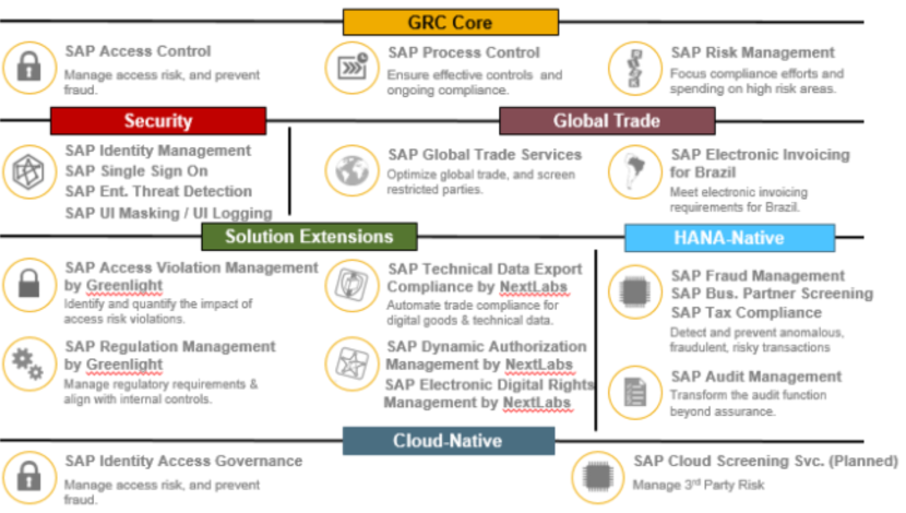 精简、好用的GRC: SAP 权限合规检查系统 图2