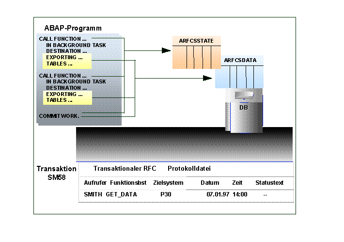 SAP RFC技术详解