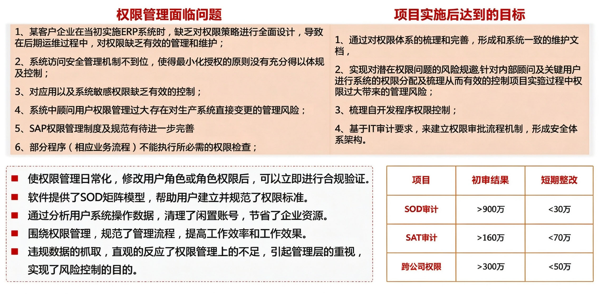 精简、好用的GRC: SAP 权限合规检查系统 图1