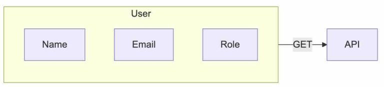 企业身份管理:IAM、OAuth、OIDC、SAML与SSO