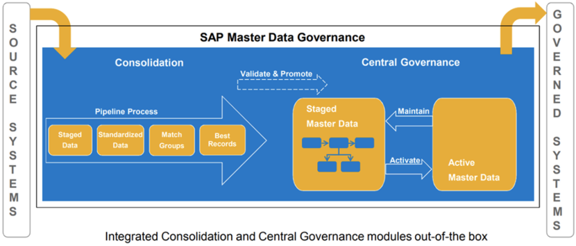 SAP MDG 产品 License 介绍 图1