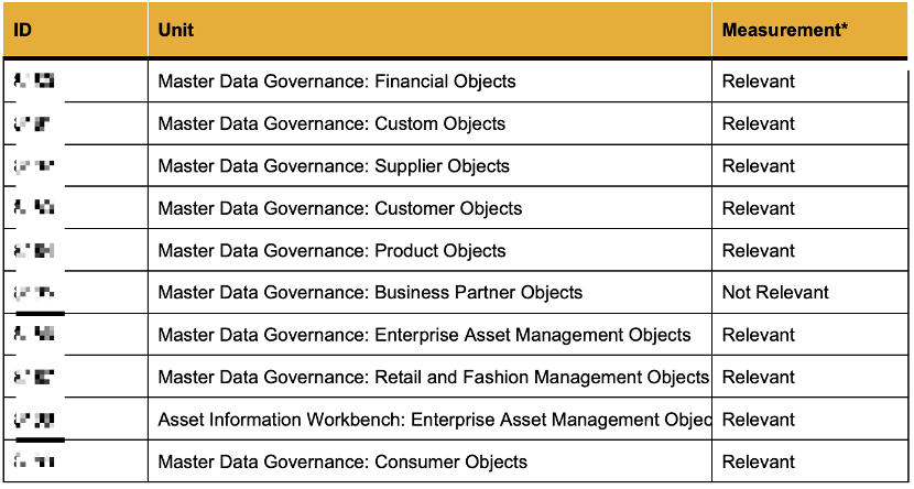 SAP MDG 产品 License 介绍