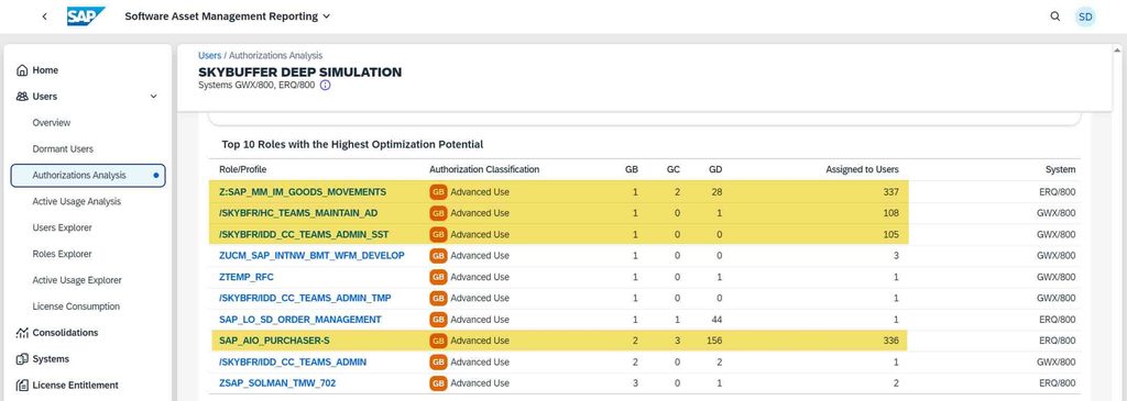 模拟和规划 SAP Cloud ERP私有版 FUE 许可的方法 图4