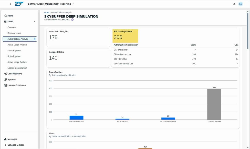 模拟和规划 SAP Cloud ERP私有版 FUE 许可的方法 图6