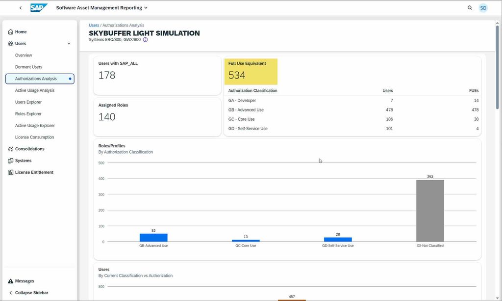模拟和规划 SAP Cloud ERP私有版 FUE 许可的方法 图7