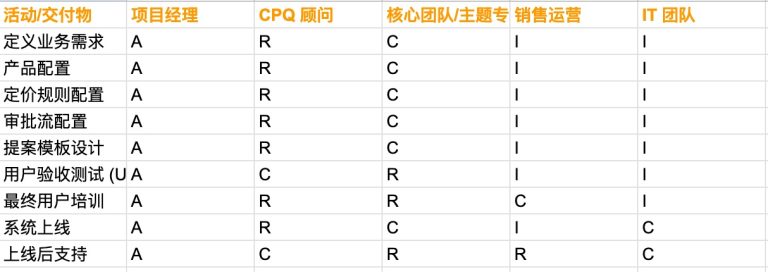 SAP 项目 RACI 矩阵实战 图2